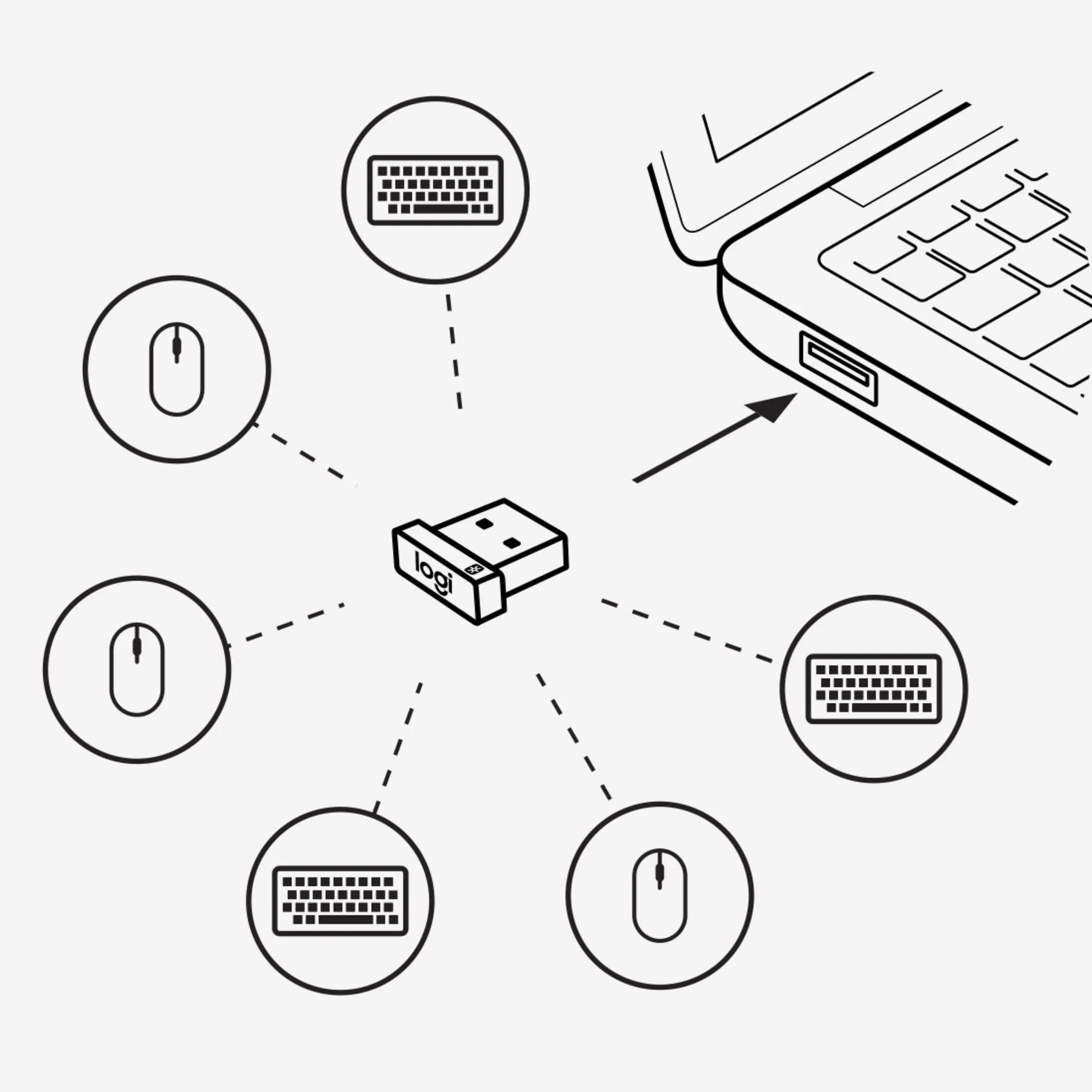 Logitech - Récepteur USB Unifying pour souris ou clavier Logitech