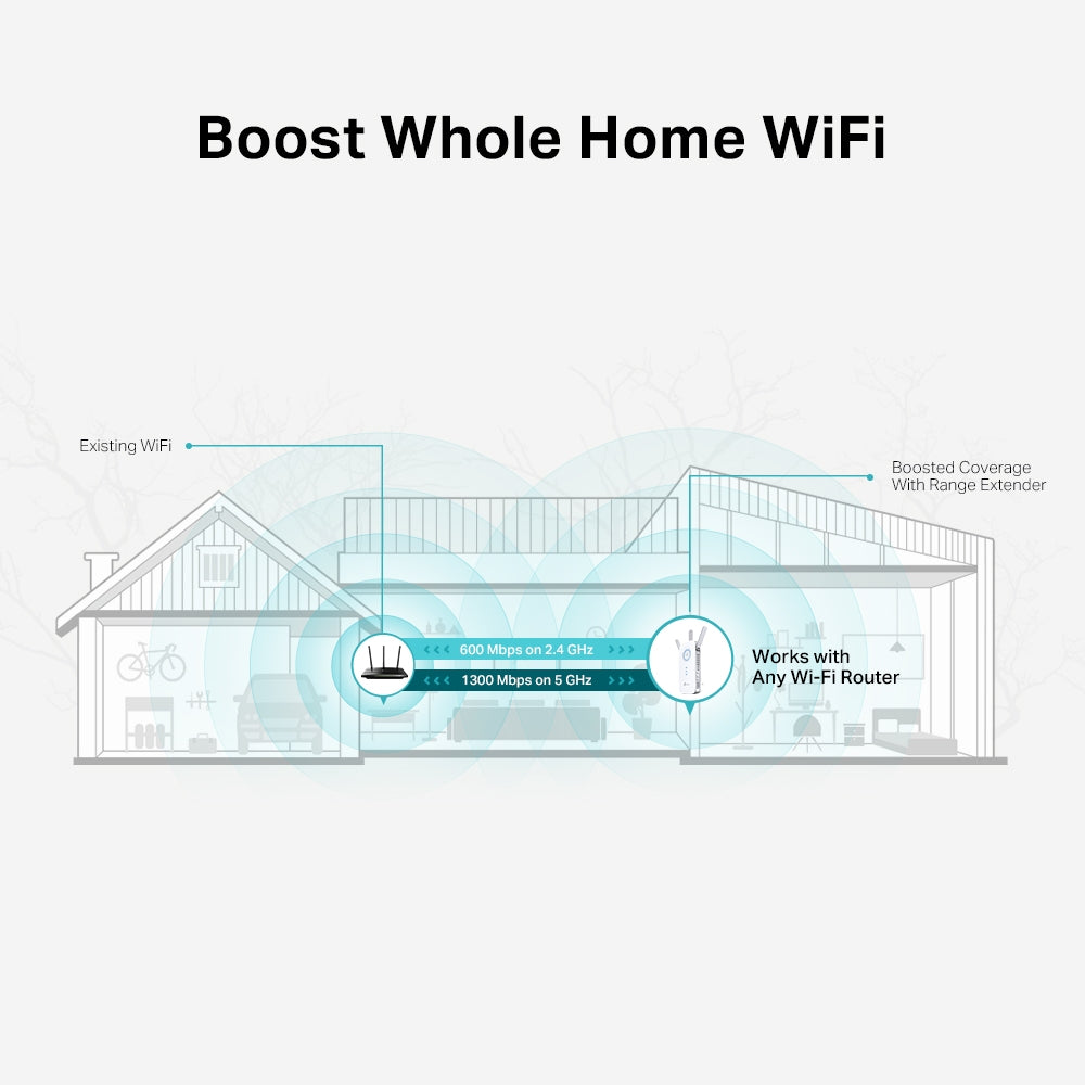 TP-Link - RE550 - Répéteur WiFi AC 1900