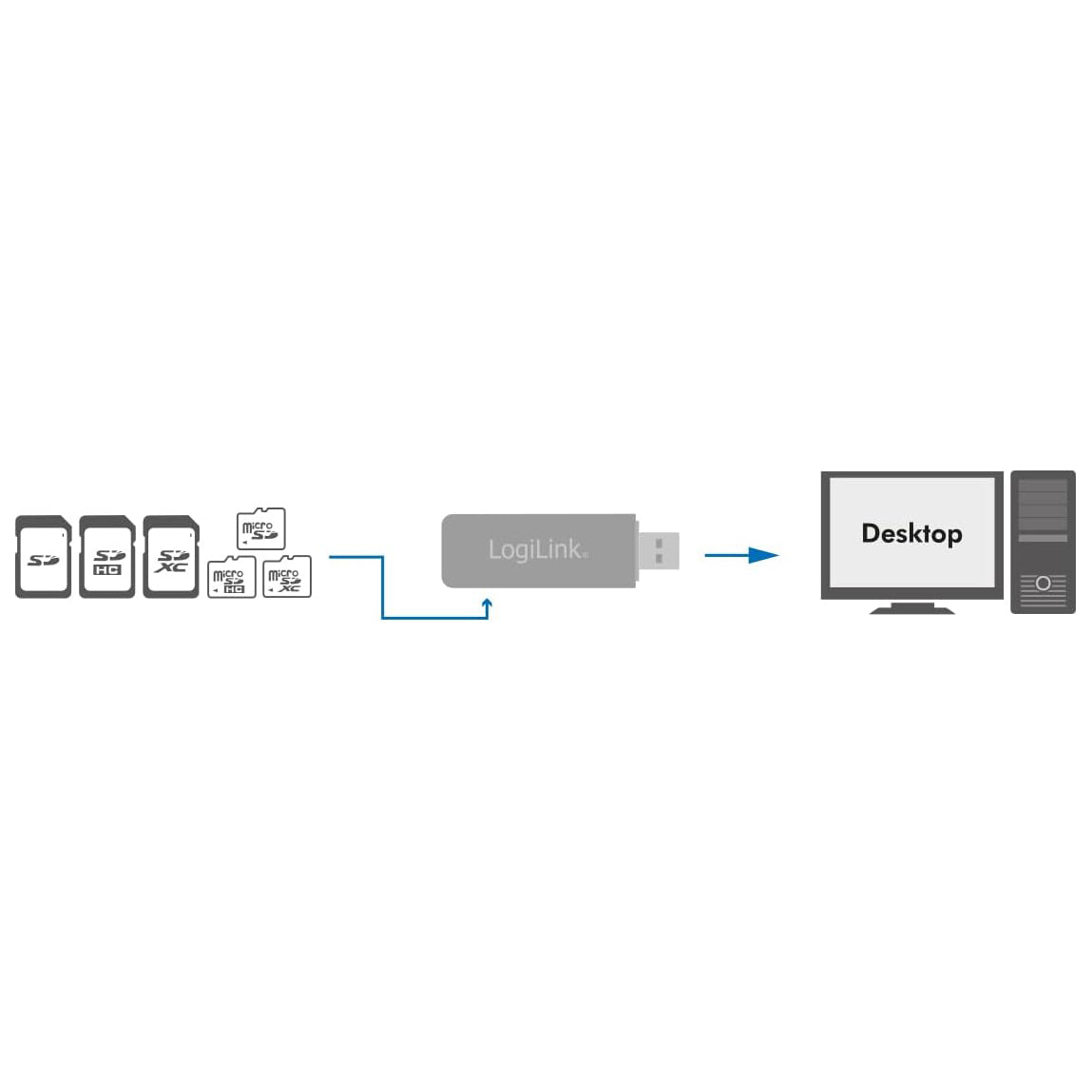 Logilink - Lecteur de Carte SD et MicroSD