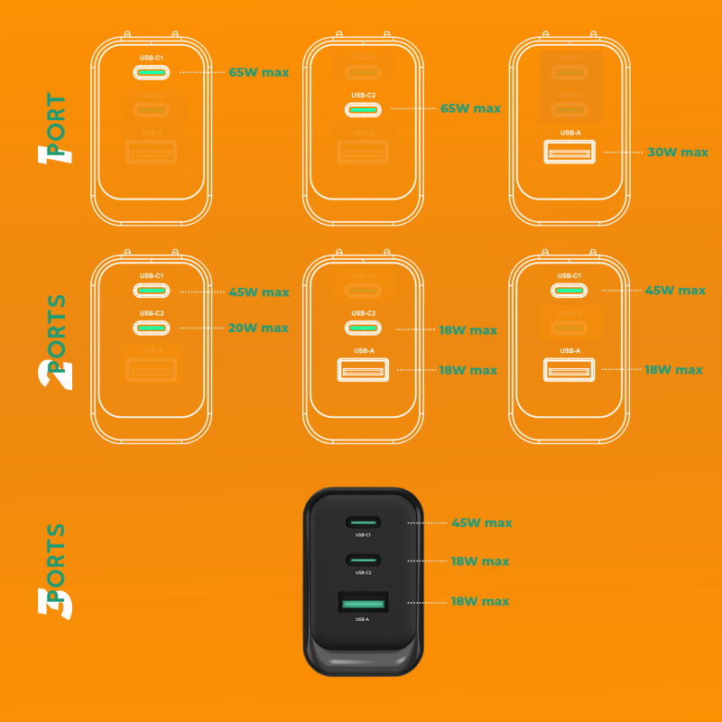 Advance - Chargeur QuickFlex 65W